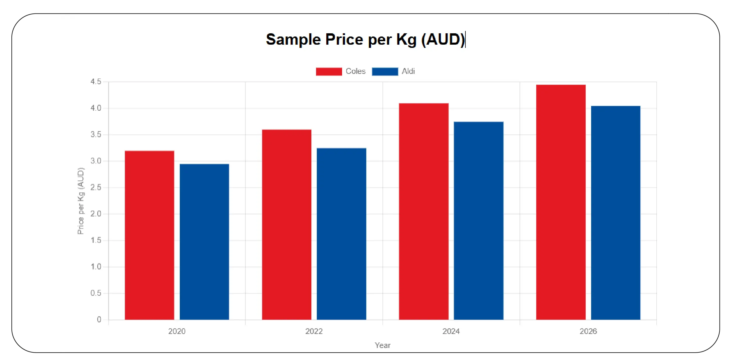 Market Signals from Citrus Pricing Trends